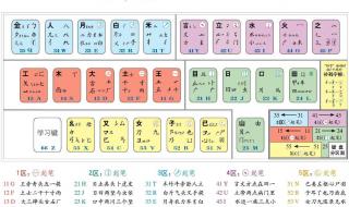 5个五笔字根记忆规律