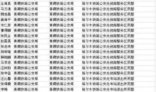 在西宁公务员培训哪个机构好 青海公务员面试培训