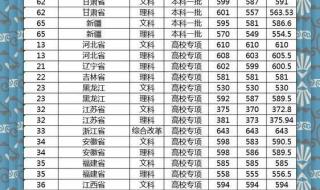 南京市中考评分标准2020 南京中考录取分数线