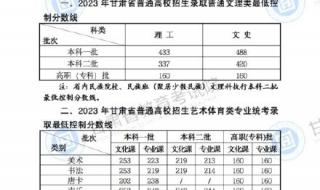 2023年博罗县中考663分排名多少