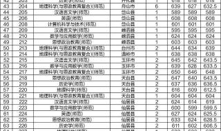 杭师大2021录取分数线