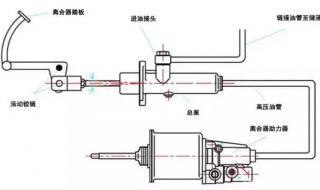 换个汽车离合器多少钱 汽车离合器图片