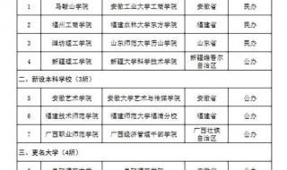 教育部：将严格审批学院更名大学是怎么回事 8所学院拟更名大学