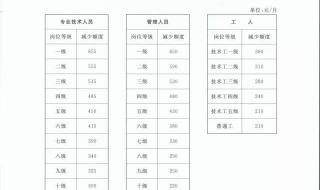 补发以前几个月的工资个人所得税该怎么算 补发工资个人所得税