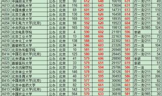 清华大学美术学院2021录取分数线 清华美院录取分数线