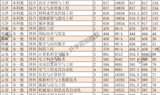 什么是985和211大学录取分数线 985大学录取分数线