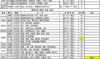 从北京中医医院到广安门医院出租车多少钱 北京广安门中医医院