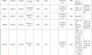 山东省2023年三支一扶报考时间