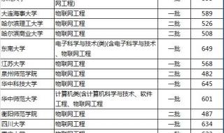 2020年凯里一中录取分数 凯里一中录取分数线