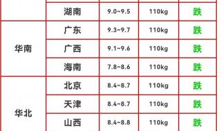 2021猪价,11月30日什么价格 今日猪价2021.6.29