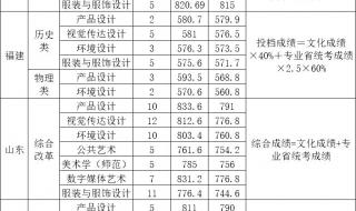 音乐艺术生文化课350分能上一本吗