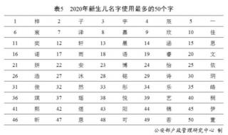 2020百家姓康排名 百家姓2020年最新排名