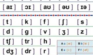 12个单元音的字母是什么 英语字母音标发音26个