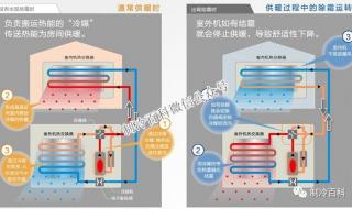 空调制热的正确打开方法