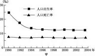 欧洲人口多少亿人2022 人口出生率2022公布结果