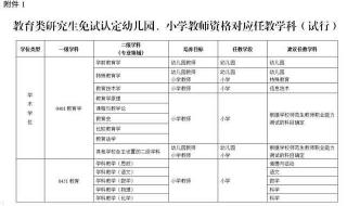 五年定向师范生免试教师资格证吗 师范生免试认定教师资格证