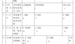 初中所有的物理计算公式 物理公式初中全部人教版