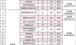 2022江南大学研究生专业目录