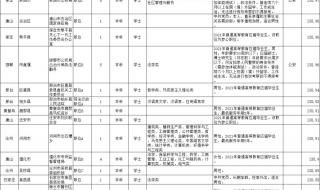 2023国考面试成绩一般多久公布 国考成绩什么时候公布2023