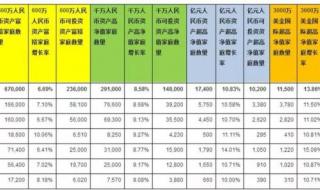 2021中等收入群体比例 月薪多少属于中等收入群体