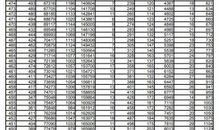 620分理科能上985哪些大学 620分理科能上什么大学