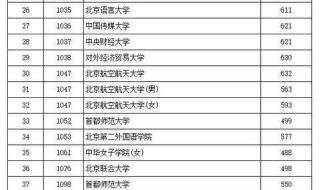 2023高考620分能上什么大学 620分理科能上什么大学