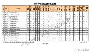 2023广东中考是全省统考吗 广州中考时间2023年时间表