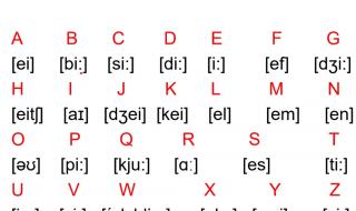 26个英文字母读音 26个英语字母快速学怎么读