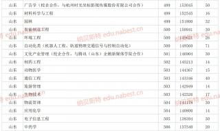 2021年一二本录取分数线 二本分数线2021最低分数多少