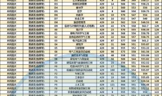 中考录取分数线2022如何查询 今年高中录取分数线2022