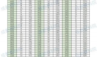 2023年文科一分一段表怎么查 一分一段表在哪个网站查