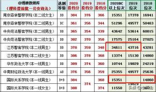 2021江苏警官学院录取分数线是多少