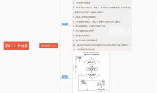 上海户口可以投靠吗 投靠朋友家可以落户上海?