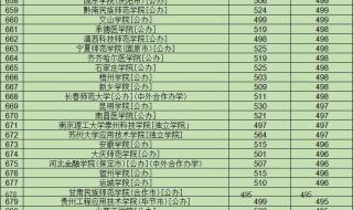 2022河北单招的学校名单