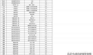 2021福建中考多少分能上高中 福州中考分数线2022年公布