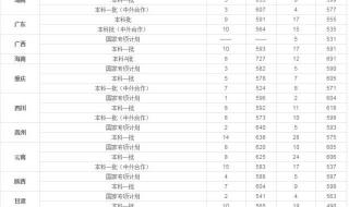 江西财经大学是双一流 江西财经大学录取分数线