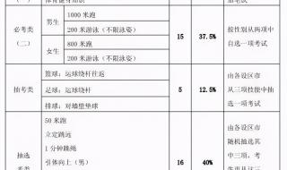 福州2022中考各学校录取分数线