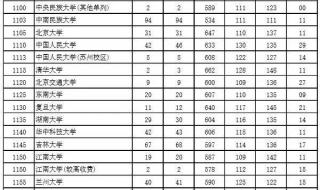河南文科想要考清华北大各科考多少 河南多少分能上清华北大