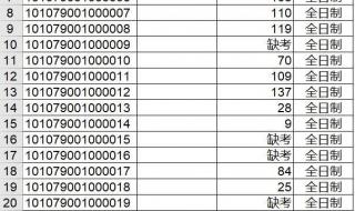 2022湖北大学复试成绩什么时候发 湖北考研成绩21日起公布