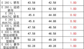 梅赛德斯属于奔驰什么车系