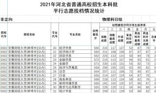 2023陕西录取结果一般多久出来 录取结果一般什么时候出来