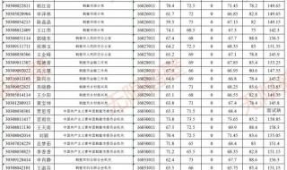 2023沧州特岗教师招聘条件 特岗教师报名条件时间2023