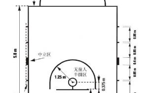 篮球场半场标准尺寸是多少 篮球场地尺寸图