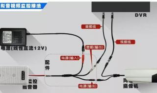 天花板上怎么安装摄像头 半球摄像机安装