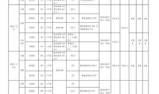 库尔勒市2023中考录取分数线