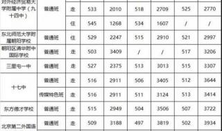 东莞中考2021各校录取分数线