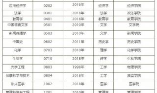 2020河北中考重点分数线