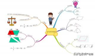 多边形求面积的解题技巧 多边形的面积练习题