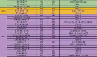 孟津一高2023录取分数线 2023中考分数线