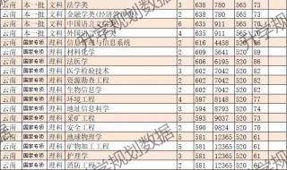 世界500强大学中国大学排名 大学排名全国排行榜